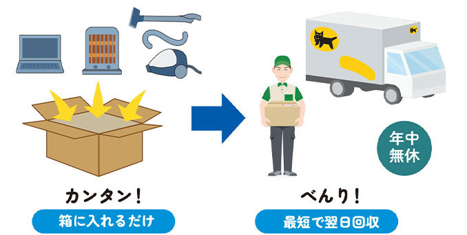 カンタン！箱に入れるだけ べんり！最短で翌日回収 年中無休